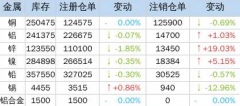 一周精选是有色宝编纂对近一周发生的铝业主要